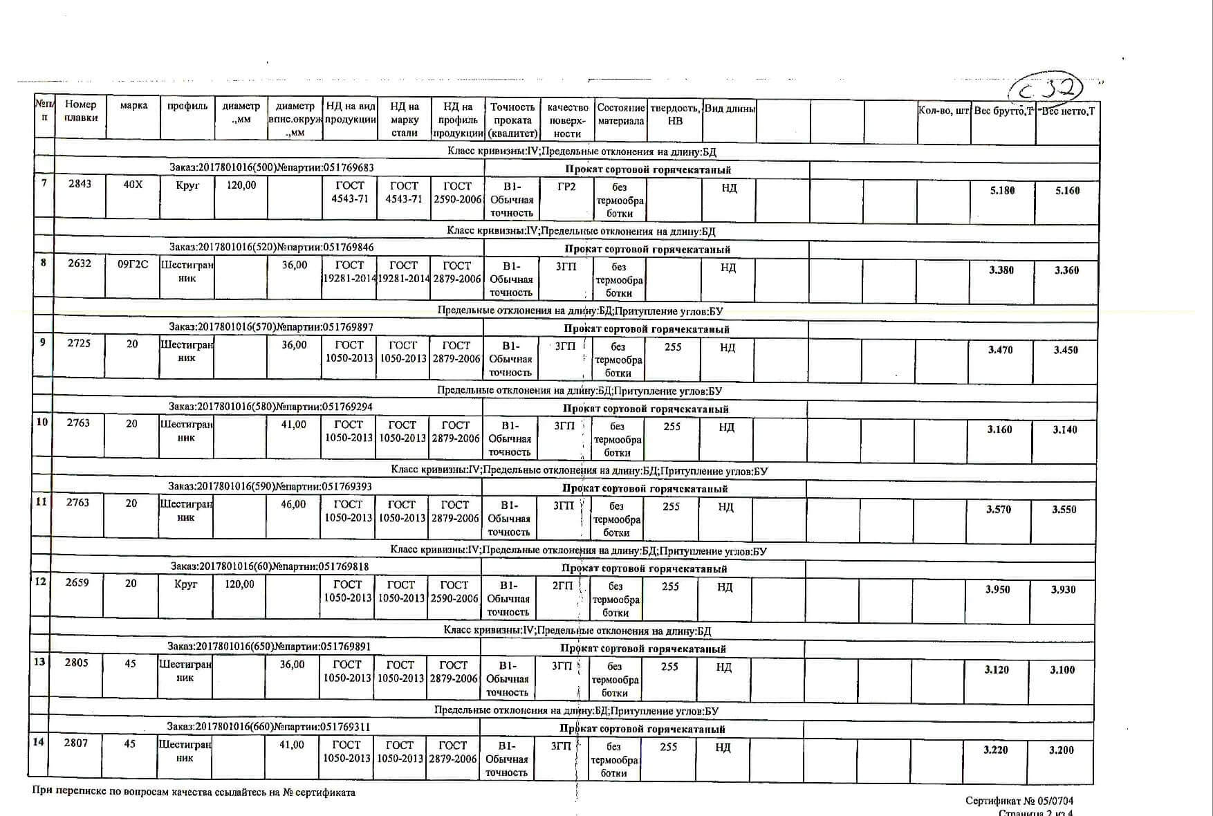 круг_д100-120_шестигранник_д36-41-46-55(1)